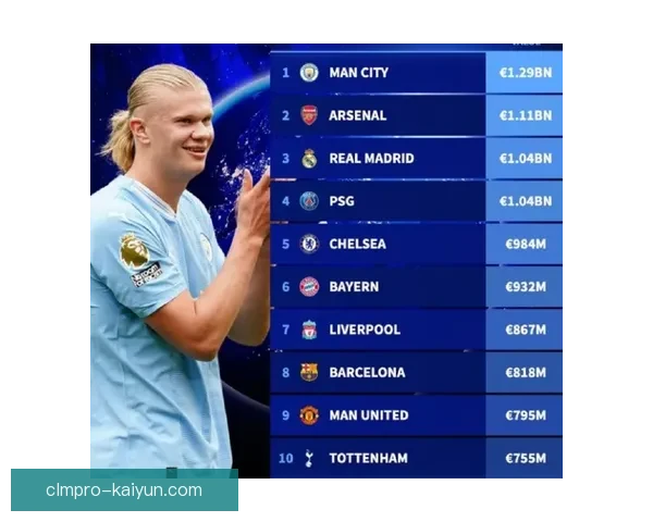 英超荣誉记录持续更新，各球队竞争激烈，状态回暖的曼城备受关注。