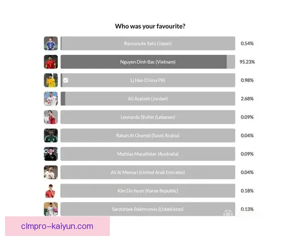 球员出场次数在新赛季中的影响力逐渐显现，表现稳健引人关注。